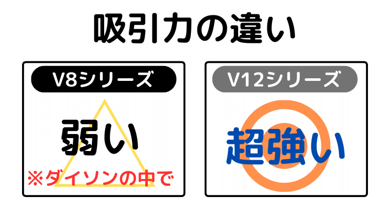 吸引力の違い(V12がパワフル)