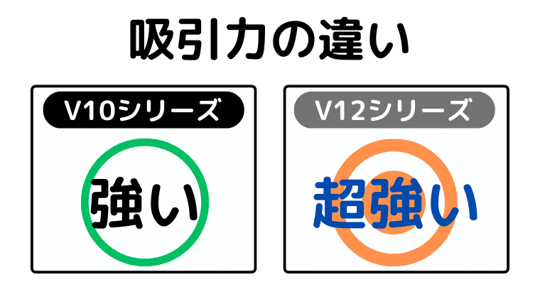 吸引力の違い（V12がパワフル）