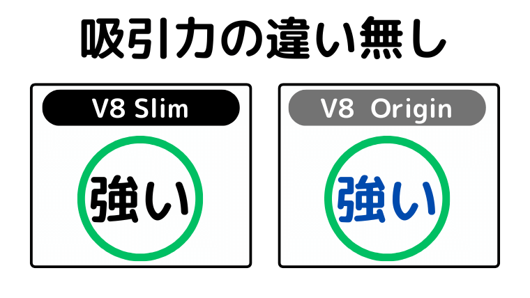 吸引力の違い(違い無し)