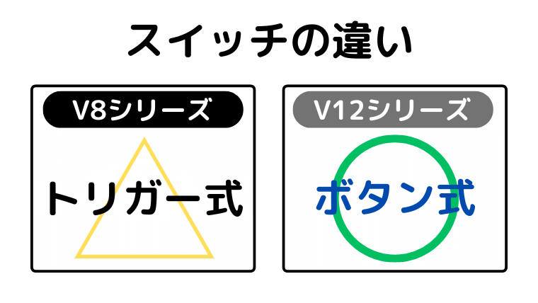 スイッチの違い(V12がボタン式で指が疲れない)