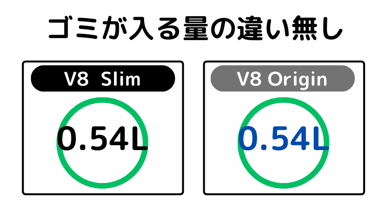 ゴミが入る量の違い(違い無し)