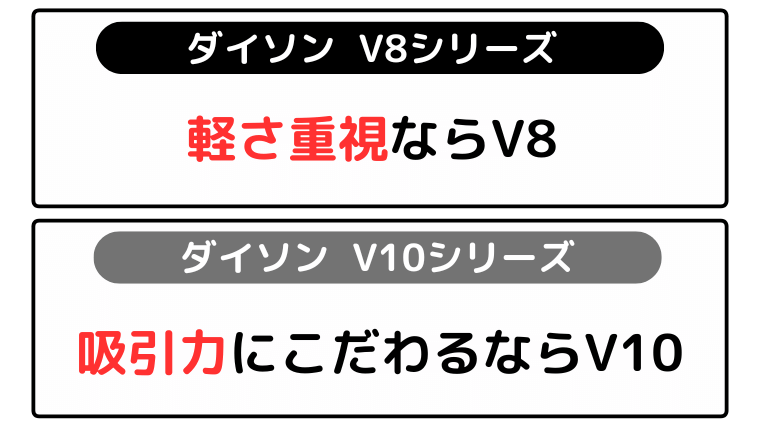ダイソン掃除機 V8とV10の違い