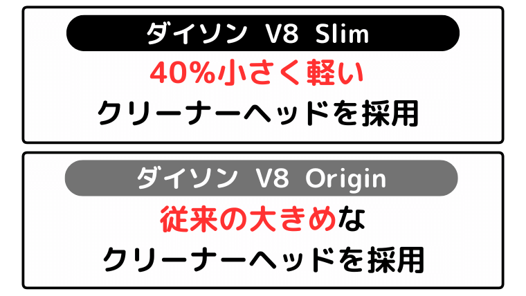付属品の違い(V8 Slimが軽量のクリーナーヘッドを採用)