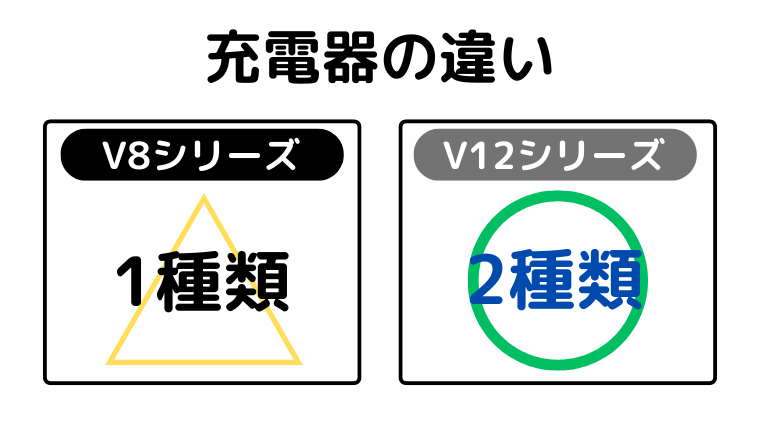 充電器の違い(V12は2種類のタイプあり)
