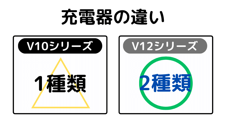 充電器の違い（V12は2種類のタイプあり）
