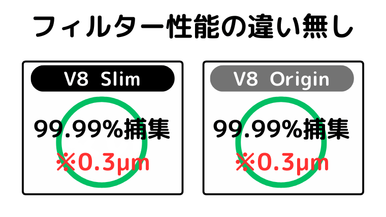 フィルター性能・お手入れの違い(違い無し)