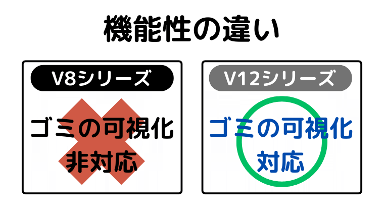 機能性の違い(V12はゴミの可視化や吸引量がわかる)