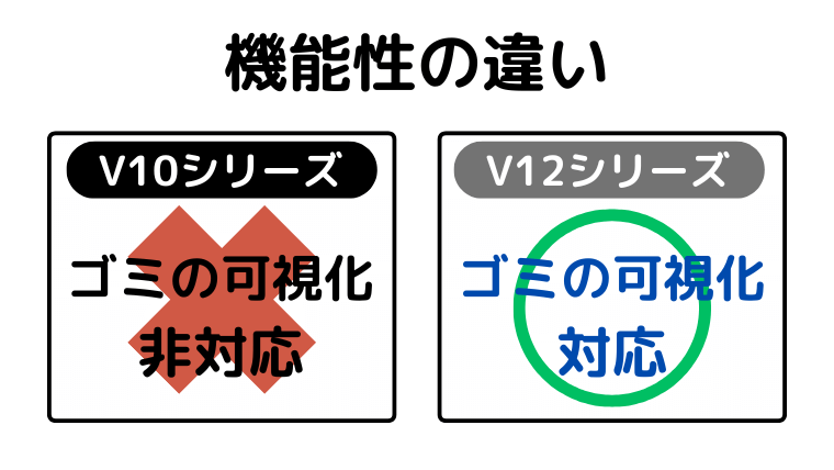 機能性の違い（V12はゴミの可視化や吸引量がわかる）