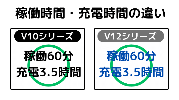稼働時間・充電時間の違い（違い無し）
