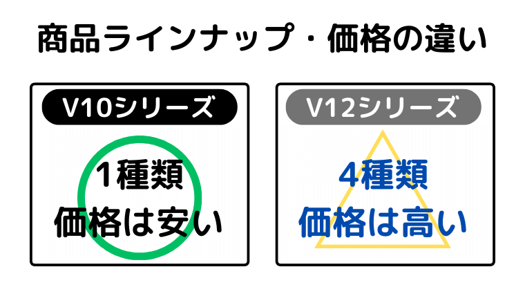 商品ラインナップと本体価格の違い（V10が価格で安い）