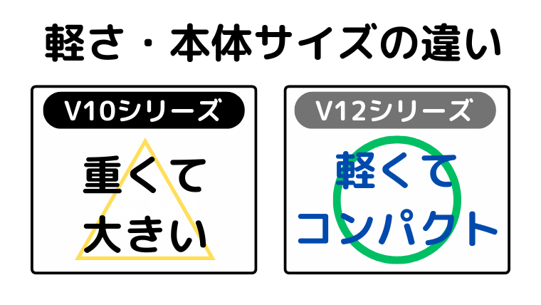軽さ・本体サイズの違い（V12が軽くてコンパクト）