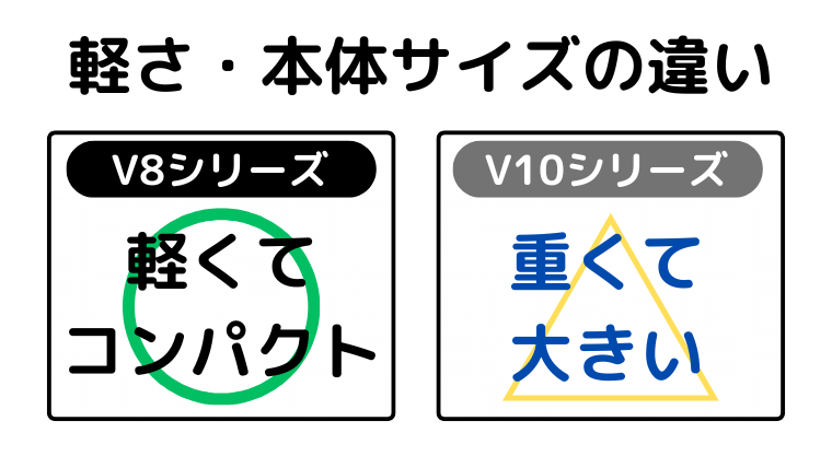 軽さ・本体サイズの違い(V8が軽くてコンパクト)