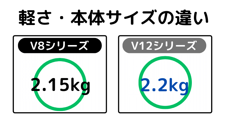 軽さ・本体サイズの違い(V8が少し軽い)
