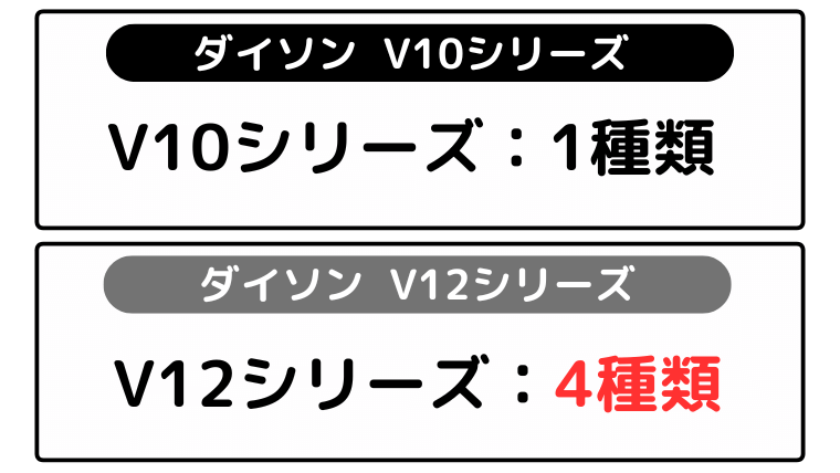 V10は1種類、V12は4種類をラインナップ