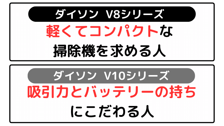 ダイソン掃除機 V8とV10 タイプ別のおすすめな人