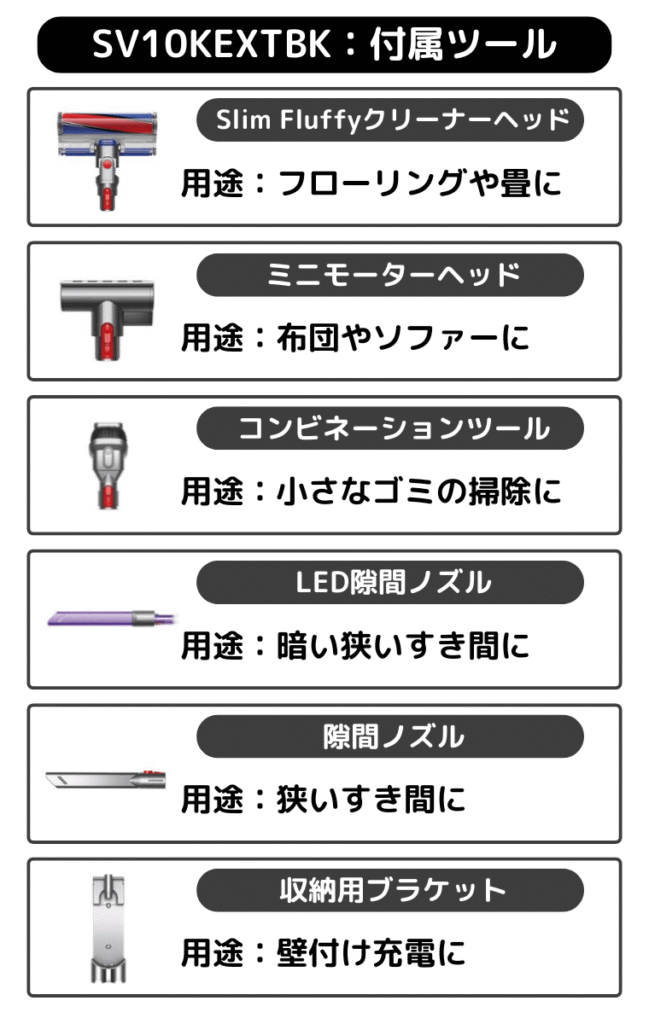 SV10KEXTBK付属ツール