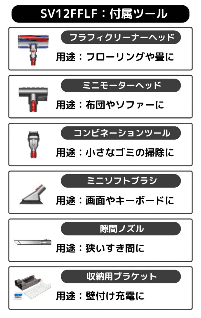 SV12FFLF付属ツール