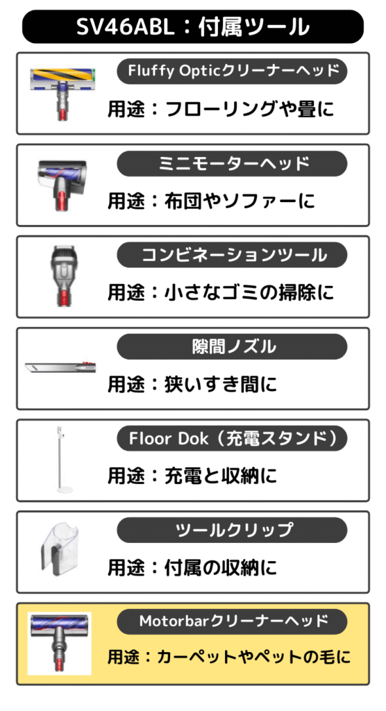 SV46ABL付属ツール