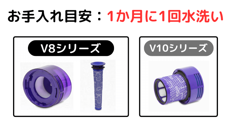 V8、V10お手入れするフィルターの見本