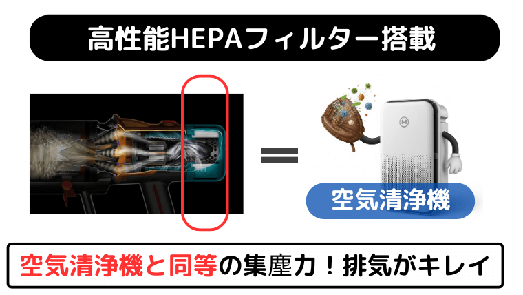 V12は空気清浄機と同等のフィルター搭載で排気がキレイ