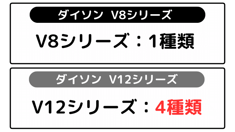 V8は1種類、V12は4種類をラインナップ
