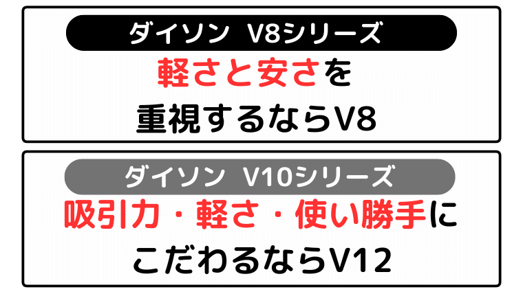 ダイソンV8とV12の違い