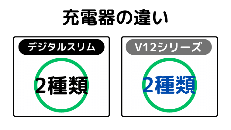 充電器の違い(違い無し)