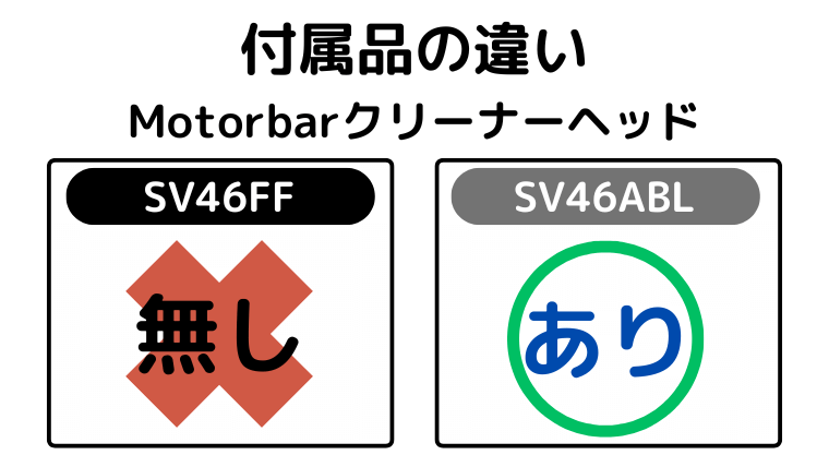付属品の違い：SV46ABLに「Motorbarクリーナーヘッド」が追加