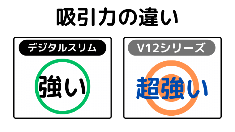 吸引力の違い(V12がパワフル)