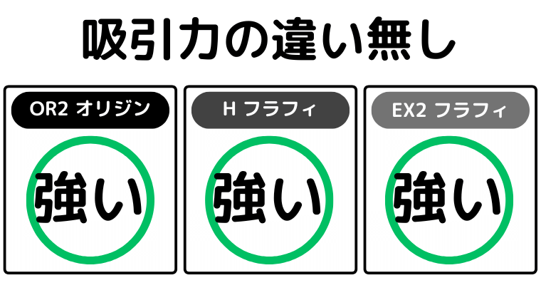 吸引力の違い(違い無し)