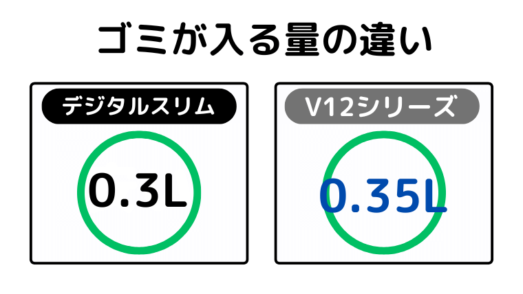 ゴミが入る量の違い(V12が多くゴミが入る)