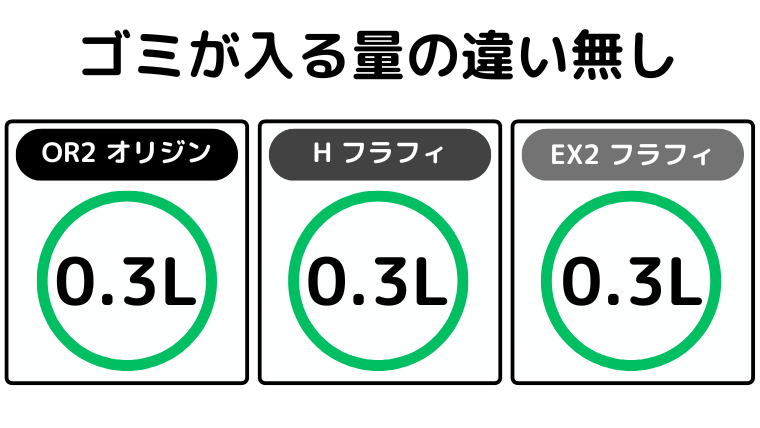 ゴミが入る量の違い(違い無し)