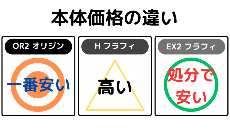 本体価格の違い(SV18FFOR2が安い)