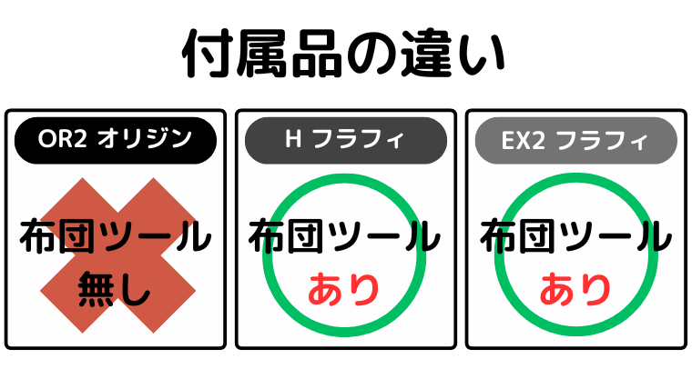 付属品の違い(SV18FFH・SV18FFEX2は付属が充実)