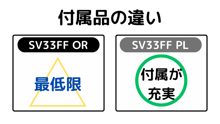 付属品の違い(SV33 FF PLが、便利な付属が2つ多い)