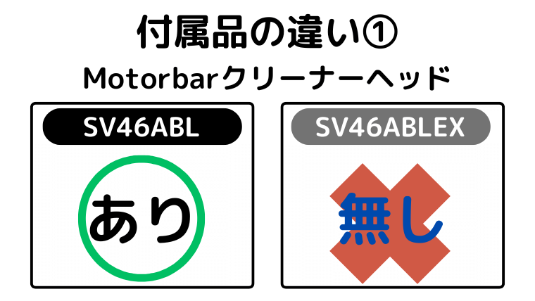 付属品の違い（SV46ABLは、毛が絡まないヘッドが付属）