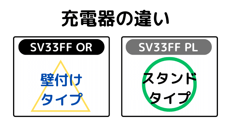 充電器の違い(SV33 FF PLは、スタンドタイプを採用)