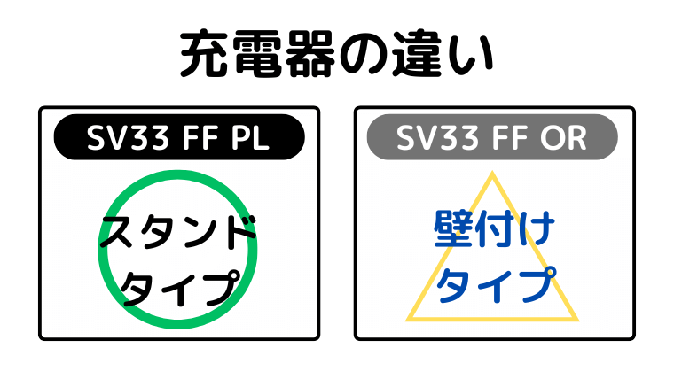 充電器の違い(SV33 FF PLは、スタンドタイプを採用)