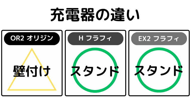 充電器の違い(2種類のタイプあり)
