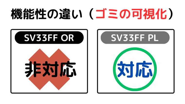 ダイソン SV33FF OR(マイクロオリジン)とSV33FF OL(プラス)機能性の違い