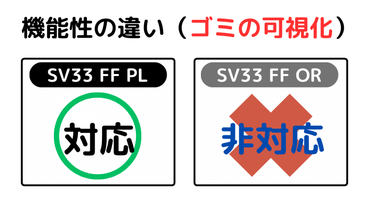 機能性の違い(SV33 FF PLは、ゴミの可視化ができる)