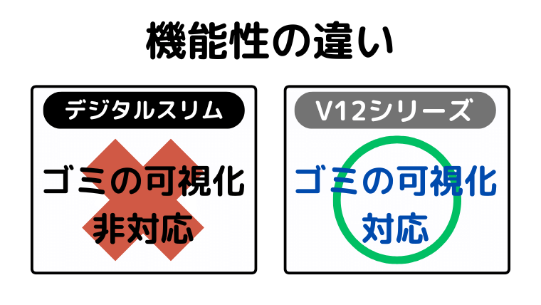 機能性の違い(V12はゴミの可視化や吸引量がわかる)