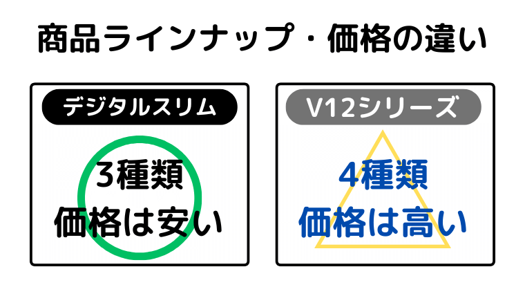 商品ラインナップと本体価格の違い(デジタルスリムが価格で安い)