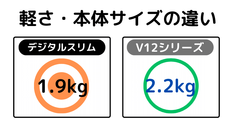 軽さ・本体サイズの違い(デジタルスリムが軽い)