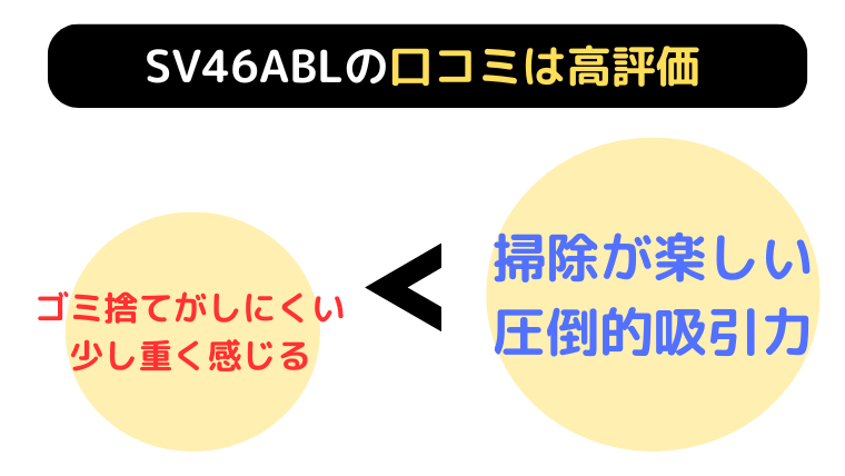 ダイソン SV46ABLの 口コミ・評判|は高評価