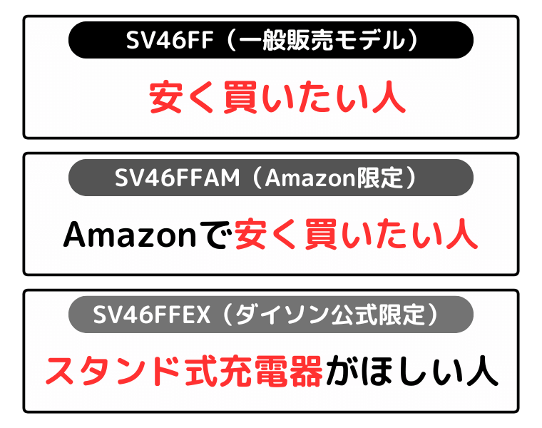 ダイソン SV46FF おすすめな人