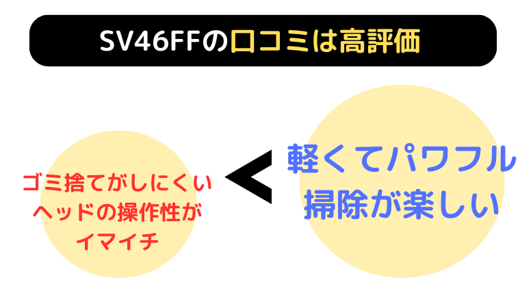 ダイソン SV46FFの 口コミ・評判|は高評価