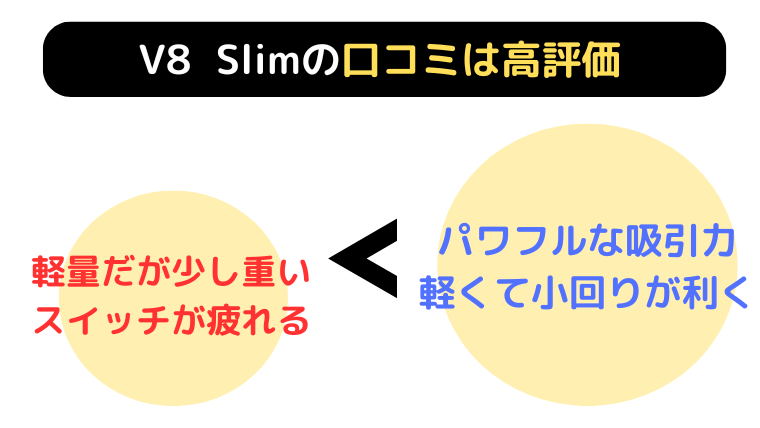 ダイソン V8 Slim 口コミ・評判|は高評価