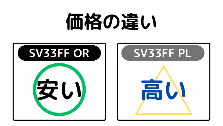 価格の違い(SV33FF ORが安い)
