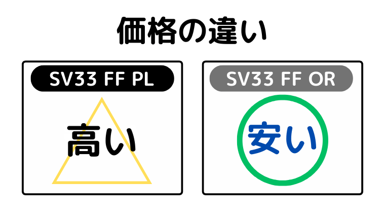 価格の違い(SV33FF ORが安い)